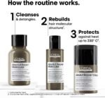 LOreal Professionnel Absolut Repair Molecular Coffret Reparation Capillaire – Kit Soin Cheveux – Image 2