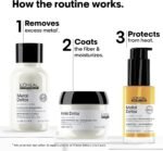 LOreal Professionnel Metal Detox Coffret Anti Casse – Kit Soin & Protection des Cheveux – Image 3