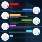 Masque Facial LED 7 Couleurs Visage et Cou – Phototherapie Anti Age & Raffermissante – Image 6